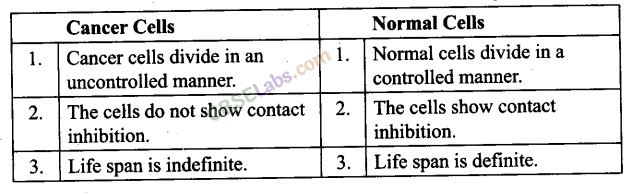 NCERT Exemplar Class 12 Biology Chapter 8 Human Health and Diseases-8