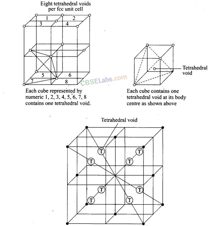 NCERT Exemplar Class 12 Chemistry Solid State Solutions Chapter 1
