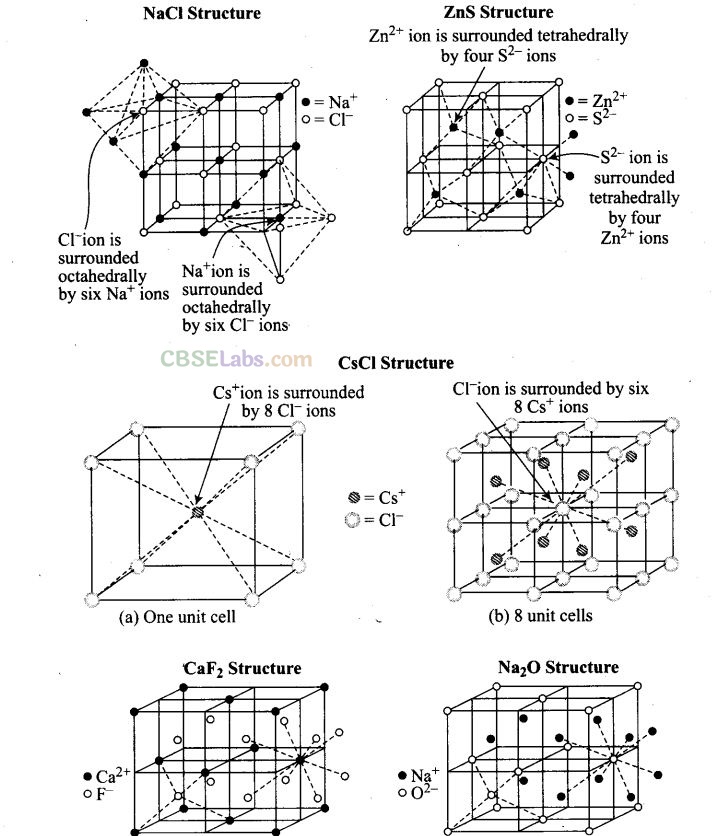 NCERT Exemplar Of Solid State Class 12 Chapter 1