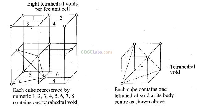 Solid State Problems Class 12 Chapter 1