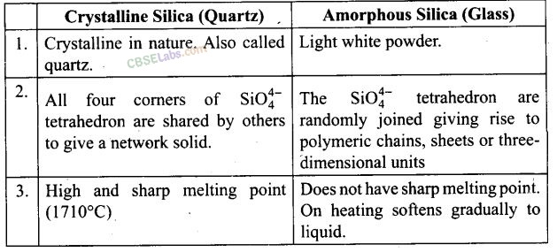 NCERT Exemplar Class 12 Chemistry Solid State