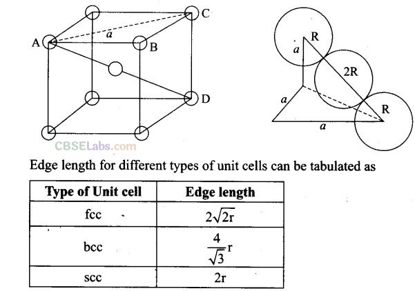 NCERT Exemplar Class 12 Chemistry Chapter 1 Solid State-2