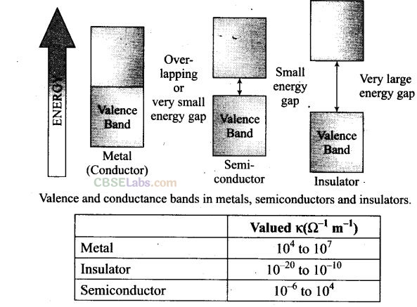 NCERT Exemplar Class 12 Chemistry Chapter 1 Solid State-5