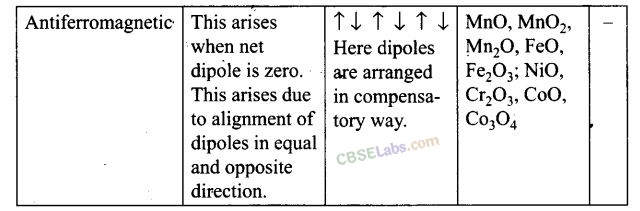 NCERT Exemplar Class 12 Chemistry Chapter 1 Solid State-9