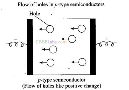 NCERT Exemplar Class 12 Chemistry Chapter 1 Solid State-10