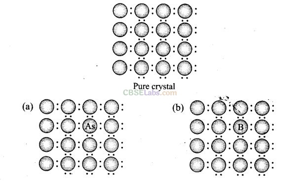 NCERT Exemplar Class 12 Chemistry Chapter 1 Solid State-11