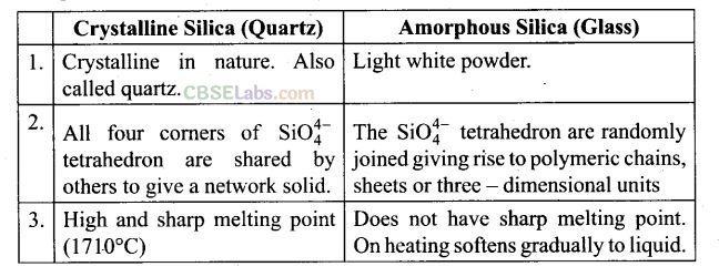 NCERT Exemplar Class 12 Chemistry Chapter 1 Solid State-13