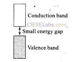 NCERT Exemplar Class 12 Chemistry Chapter 1 Solid State-15