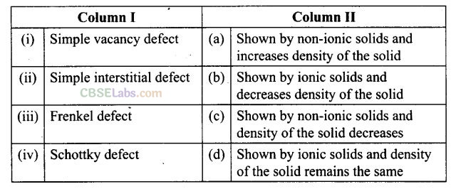 NCERT Exemplar Class 12 Chemistry Chapter 1 Solid State-18