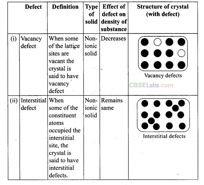 NCERT Exemplar Class 12 Chemistry Chapter 1 Solid State-19