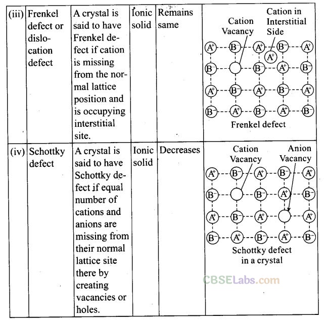 NCERT Exemplar Class 12 Chemistry Chapter 1 Solid State-20