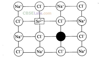 NCERT Exemplar Class 12 Chemistry Chapter 1 Solid State-23