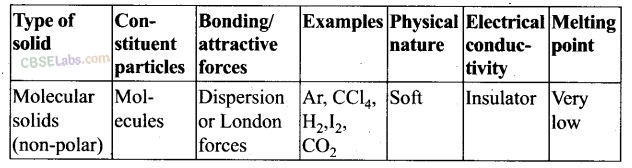Solid State NCERT Exemplar Solutions Class 12 Chapter 1