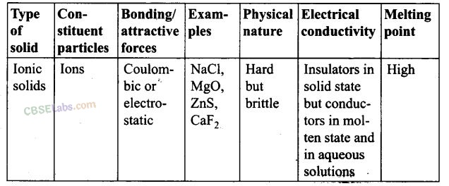 Solid State Exemplar Solutions Class 12 Chapter 1