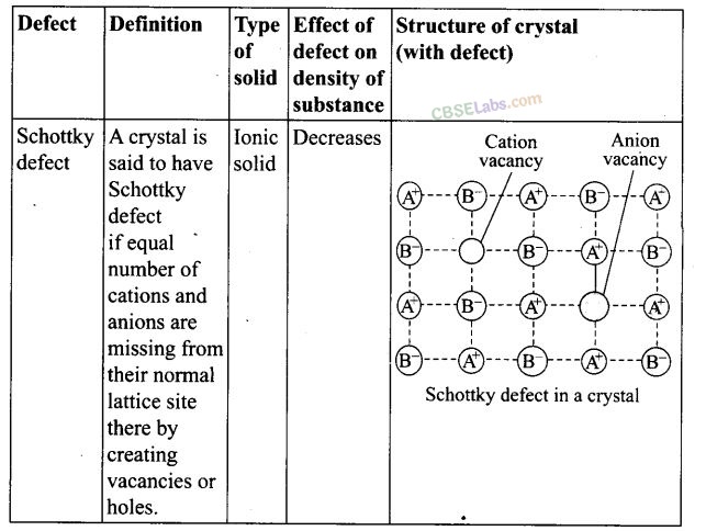 Class 12 Chemistry Exemplar Solutions Chapter 1