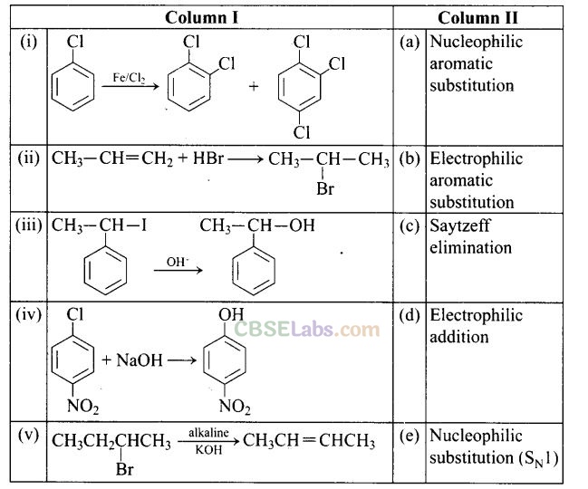 NCERT Exemplar Class 12 Chemistry Chapter 10 Haloalkanes and Haloarenes-62