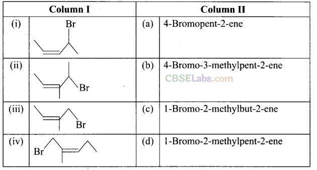NCERT Exemplar Class 12 Chemistry Chapter 10 Haloalkanes and Haloarenes-63