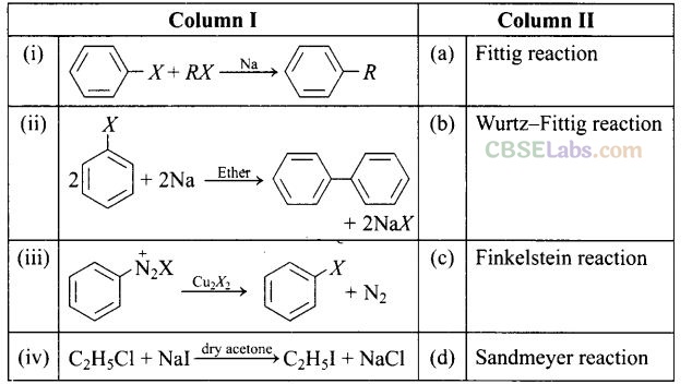 NCERT Exemplar Class 12 Chemistry Chapter 10 Haloalkanes and Haloarenes-64
