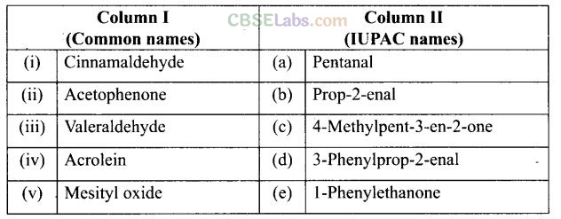 NCERT Exemplar Class 12 Chemistry Chapter 12 Aldehydes, Ketones and Carboxylic Acids-46