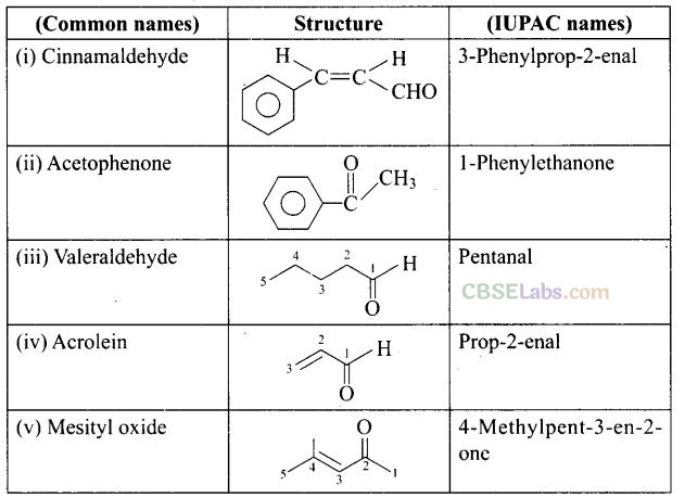 NCERT Exemplar Class 12 Chemistry Chapter 12 Aldehydes, Ketones and Carboxylic Acids-47