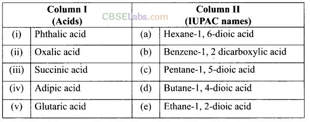 NCERT Exemplar Class 12 Chemistry Chapter 12 Aldehydes, Ketones and Carboxylic Acids-48