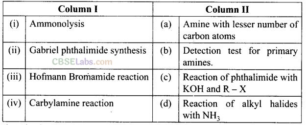 NCERT Exemplar Class 12 Chemistry Chapter 13 Amines-70