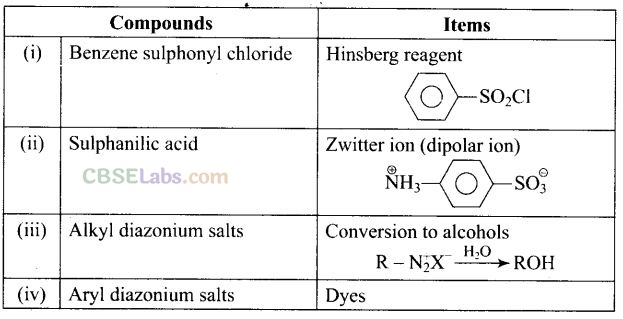 NCERT Exemplar Class 12 Chemistry Chapter 13 Amines-73