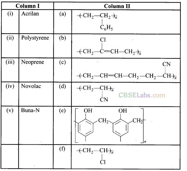 NCERT Exemplar Class 12 Chemistry Chapter 15 Polymers-29