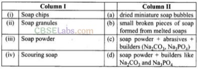 NCERT Exemplar Class 12 Chemistry Chapter 16 Chemistry in Everyday Life-9