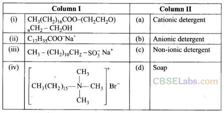 NCERT Exemplar Class 12 Chemistry Chapter 16 Chemistry in Everyday Life-10