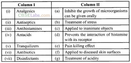 NCERT Exemplar Class 12 Chemistry Chapter 16 Chemistry in Everyday Life-16