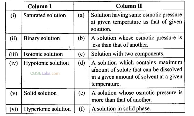 NCERT Exemplar Class 12 Chemistry Chapter 2 Solution-13