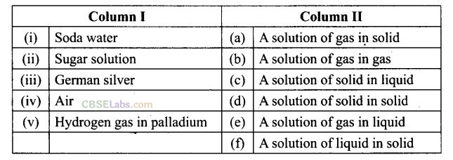 NCERT Exemplar Class 12 Chemistry Chapter 2 Solution-14