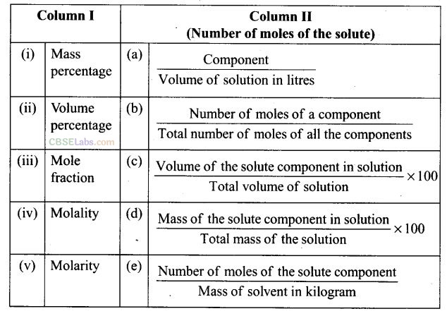 NCERT Exemplar Class 12 Chemistry Chapter 2 Solution-17