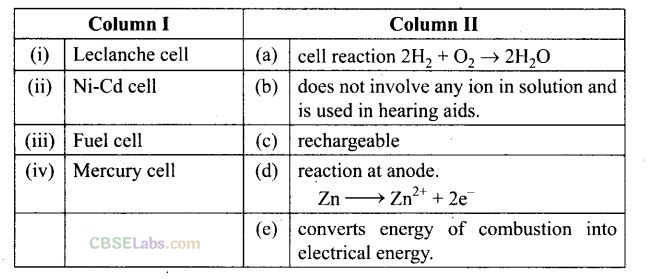 NCERT Exemplar Class 12 Chemistry Chapter 3 Electrochemistry-51