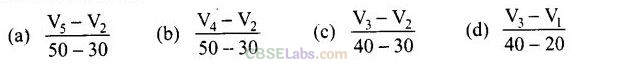 NCERT Exemplar Class 12 Chemistry Chapter 4 Chemical Kinetics-10