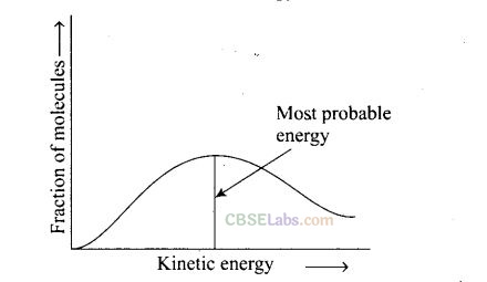 NCERT Exemplar Class 12 Chemistry Chapter 4 Chemical Kinetics-22