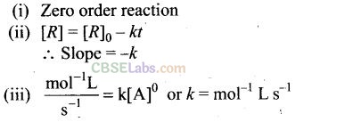 NCERT Exemplar Class 12 Chemistry Chapter 4 Chemical Kinetics-35
