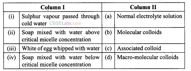 NCERT Exemplar Class 12 Chemistry Chapter 5 Surface Chemistry-14