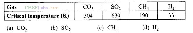 NCERT Exemplar Class 12 Chemistry Chapter 5 Surface Chemistry-4