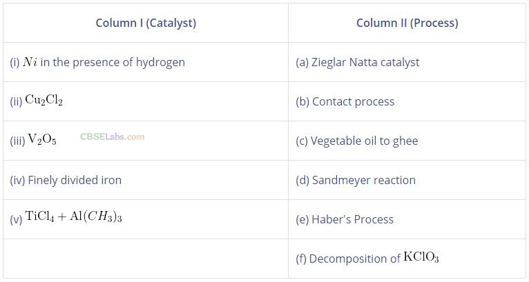 NCERT Exemplar Class 12 Chemistry Chapter 8 The d- and f-Block Elements-21