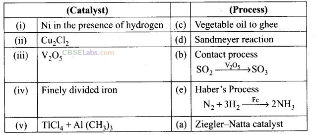 NCERT Exemplar Class 12 Chemistry Chapter 8 The d- and f-Block Elements-23