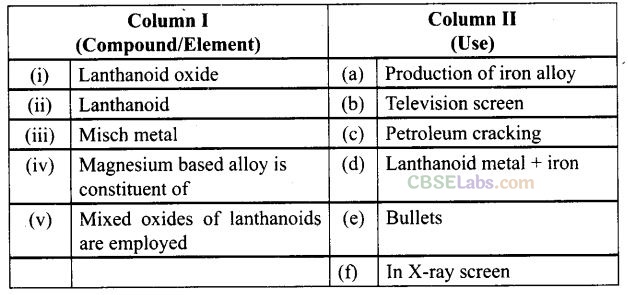 NCERT Exemplar Class 12 Chemistry Chapter 8 The d- and f-Block Elements-24