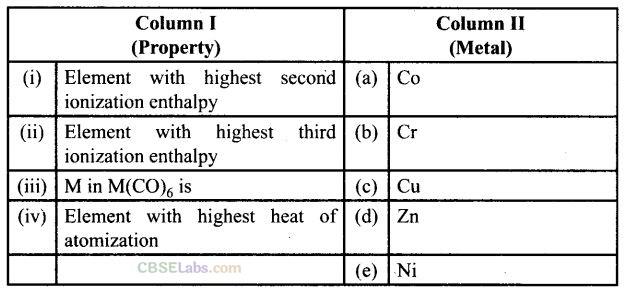 NCERT Exemplar Class 12 Chemistry Chapter 8 The d- and f-Block Elements-30