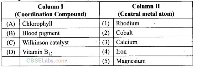 NCERT Exemplar Class 12 Chemistry Chapter 9 Coordination Compounds-25