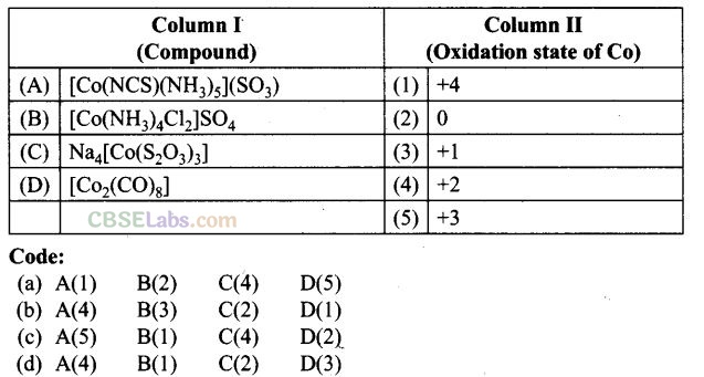 NCERT Exemplar Class 12 Chemistry Chapter 9 Coordination Compounds-33