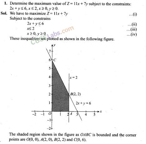 NCERT Exemplar Class 12 Maths Solutions Linear Programming 