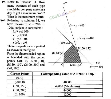 NCERT Exemplar Class 12 Maths Chapter 12 Linear Programming-5