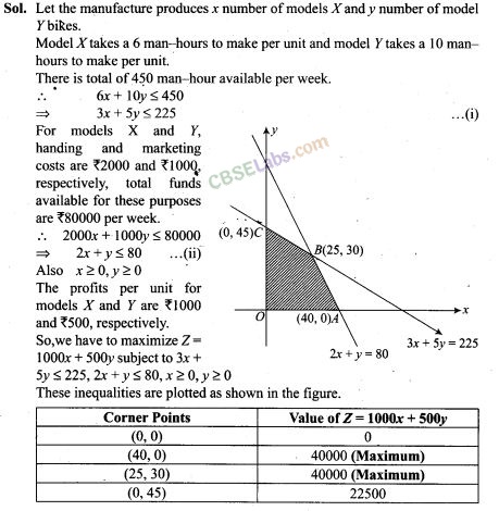 NCERT Exemplar Class 12 Maths Chapter 12 Linear Programming-9
