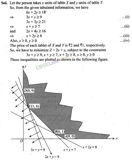 NCERT Exemplar Class 12 Maths Chapter 12 Linear Programming-11